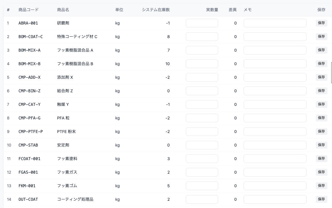 倉庫棚卸の実数量入力画面